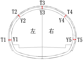 自動(dòng)化監(jiān)測(cè)